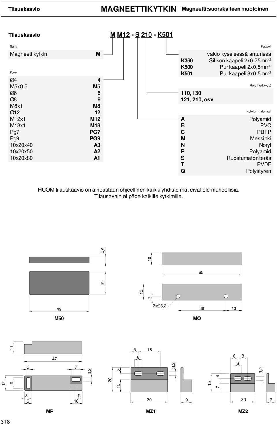 B C M N P S T Q Rele(herkkyys) Kotelon materiaali Polyamid PVC PBTP Messinki Noryl Polyamid Ruostumaton teräs PVDF Polystyren HUOM tilauskaavio on ainoastaan ohjeellinen kaikki