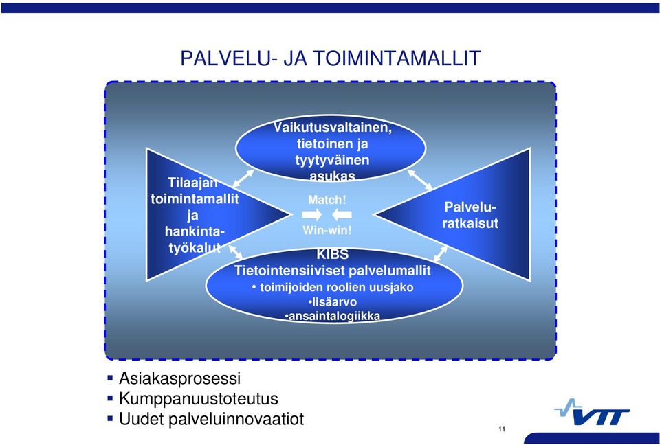 KIBS Tietointensiiviset palvelumallit toimijoiden roolien uusjako lisäarvo