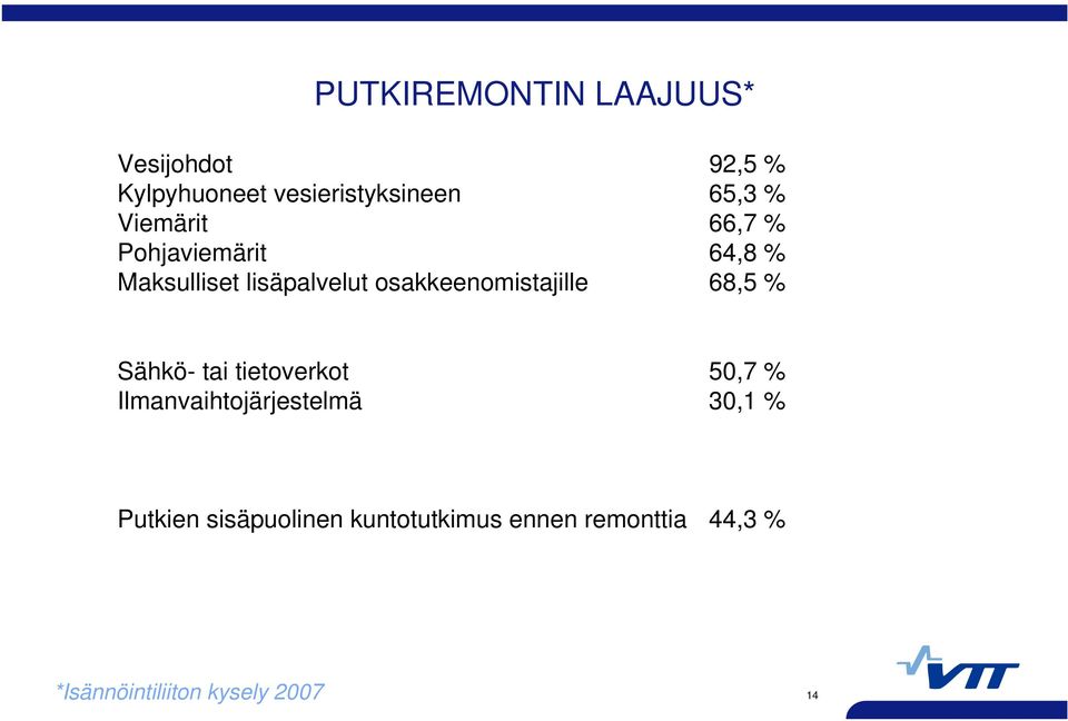 osakkeenomistajille 68,5 % Sähkö- tai tietoverkot 50,7 % Ilmanvaihtojärjestelmä