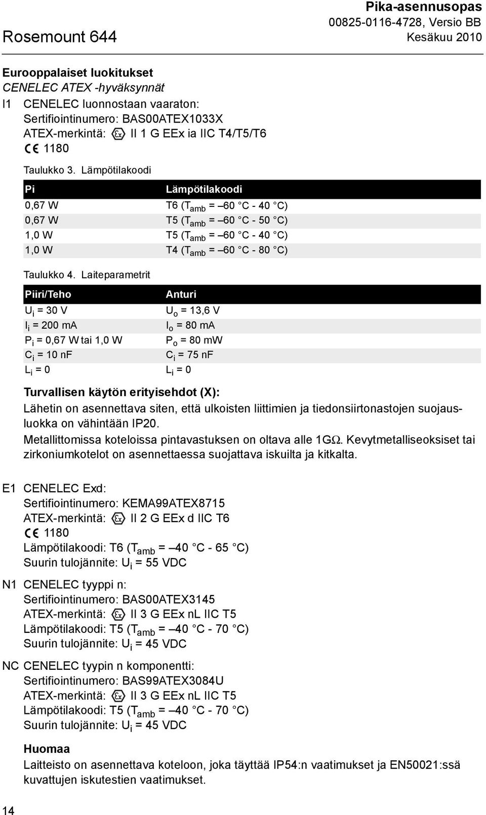 Laiteparametrit Piiri/Teho Anturi U i = 30 V U o = 13,6 V I i = 200 ma I o = 80 ma P i = 0,67 W tai 1,0 W P o = 80 mw C i = 10 nf C i = 75 nf L i = 0 L i = 0 Turvallisen käytön erityisehdot (X):