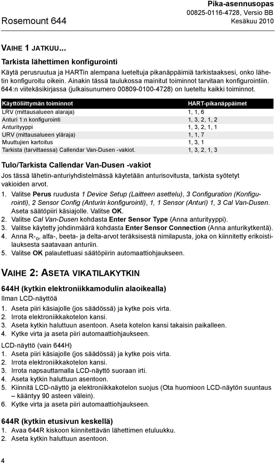 Ainakin tässä taulukossa mainitut toiminnot tarvitaan konfigurointiin. 644:n viitekäsikirjassa (julkaisunumero 00809-0100-4728) on lueteltu kaikki toiminnot.