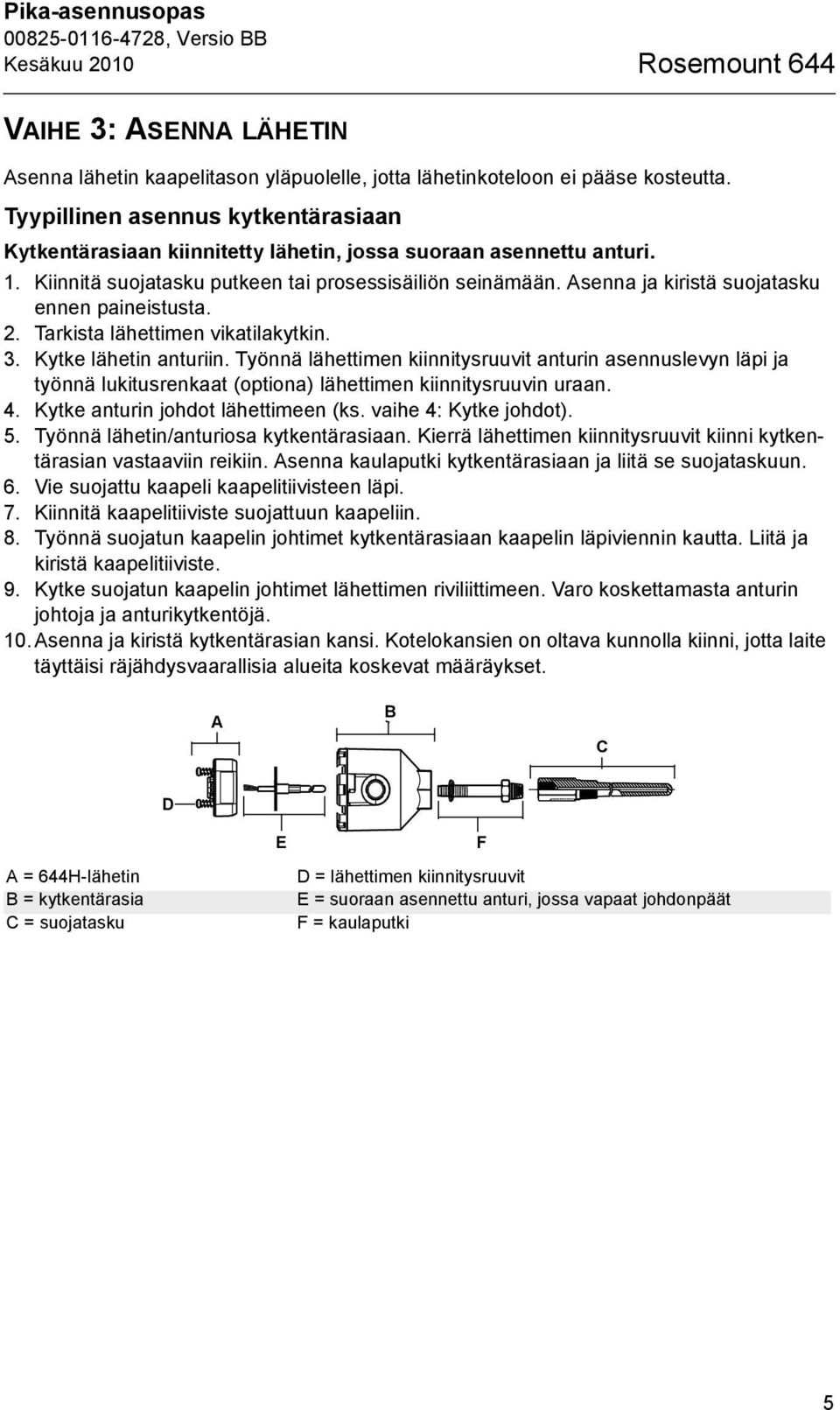 Asenna ja kiristä suojatasku ennen paineistusta. 2. Tarkista lähettimen vikatilakytkin. 3. Kytke lähetin anturiin.