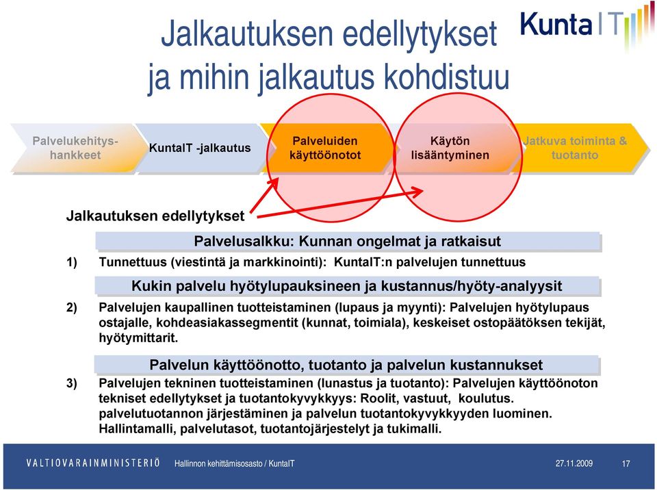 kaupallinen tuotteistaminen (lupaus ja myynti): Palvelujen hyötylupaus ostajalle, kohdeasiakassegmentit (kunnat, toimiala), keskeiset ostopäätöksen tekijät, hyötymittarit.