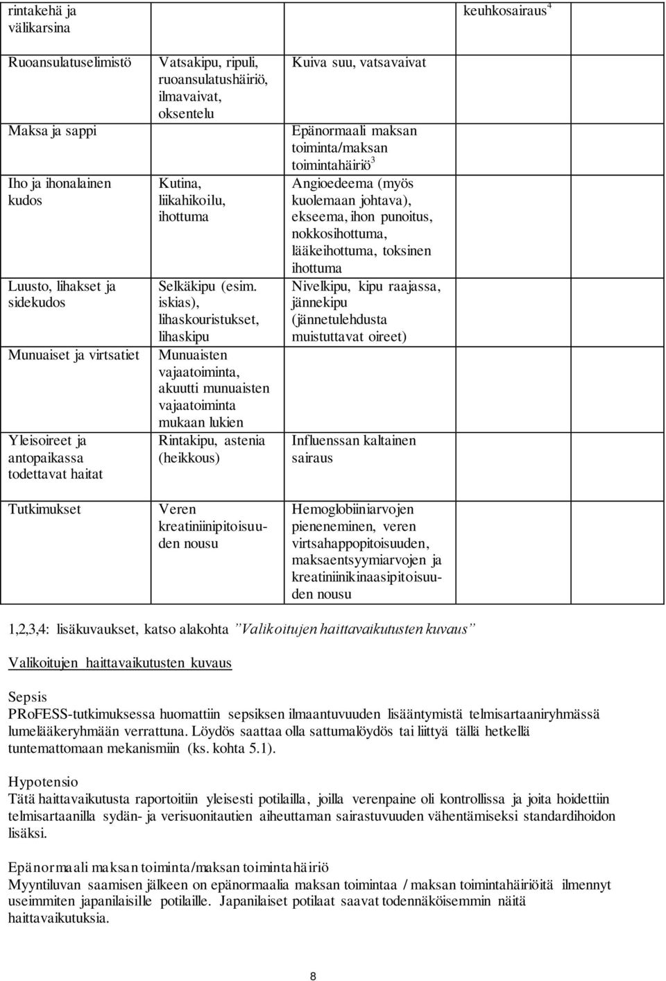 iskias), lihaskouristukset, lihaskipu Munuaisten vajaatoiminta, akuutti munuaisten vajaatoiminta mukaan lukien Rintakipu, astenia (heikkous) Veren kreatiniinipitoisuuden nousu Kuiva suu, vatsavaivat