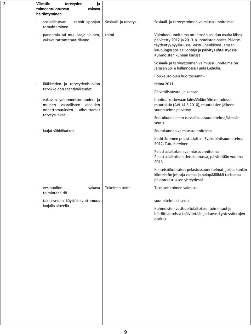 terveystoimen valmiussuunnitelma: Valmiussuunnitelma on Jämsän seudun osalta lähes päivitetty 2012 ja 2013. Kuhmoisten osalta Päivitys täydentyy syyskuussa.