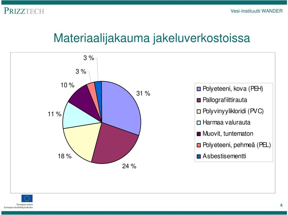 Pallografiittirauta Polyvinyylikloridi (PVC) Harmaa