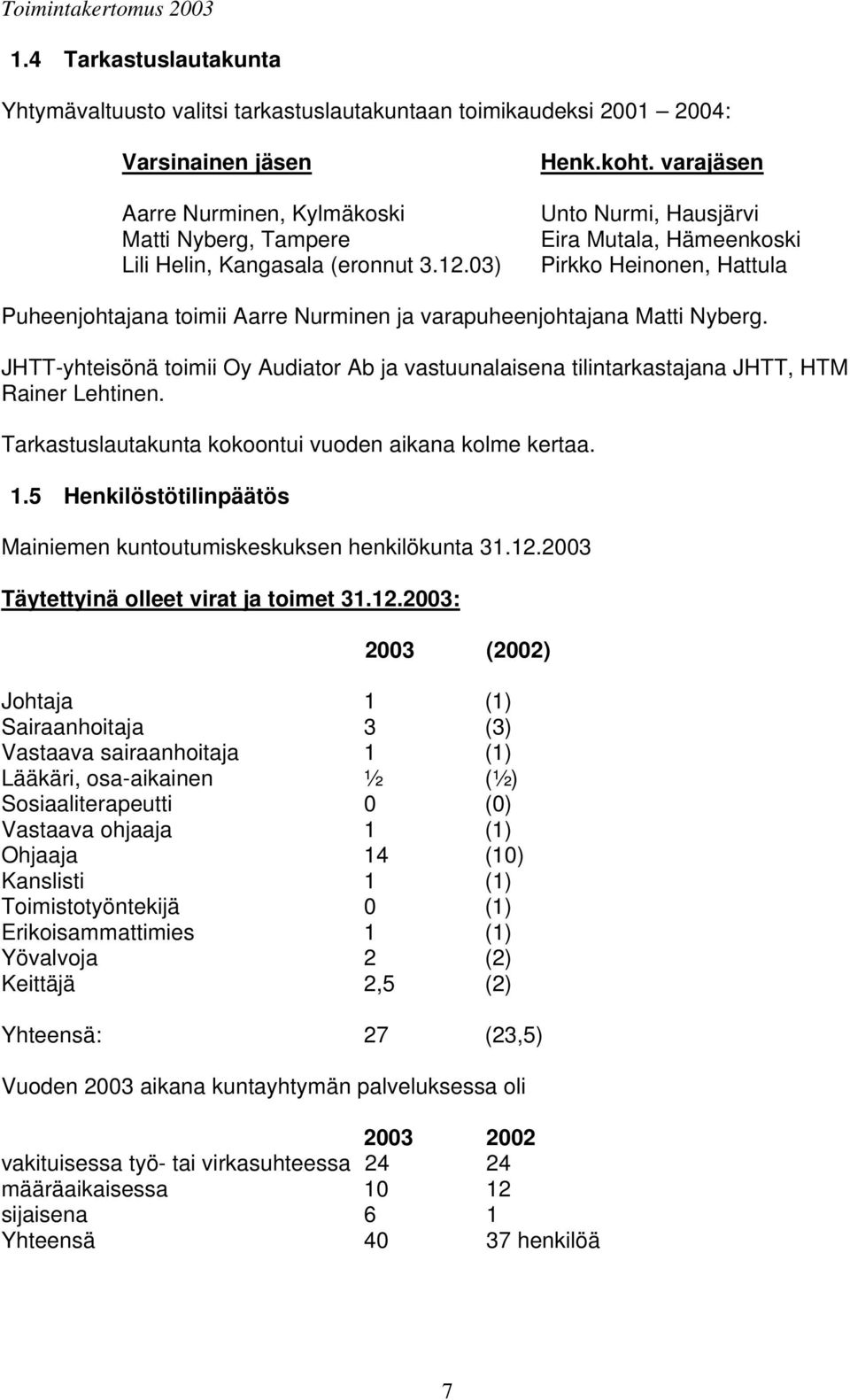 JHTT-yhteisönä toimii Oy Audiator Ab ja vastuunalaisena tilintarkastajana JHTT, HTM Rainer Lehtinen. Tarkastuslautakunta kokoontui vuoden aikana kolme kertaa. 1.