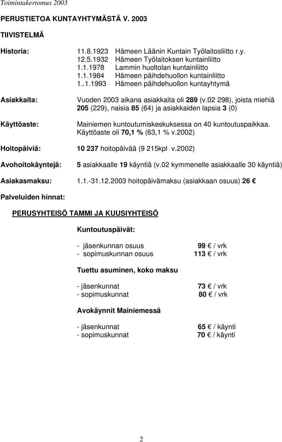 02 298), joista miehiä 205 (229), naisia 85 (64) ja asiakkaiden lapsia 3 (0) Mainiemen kuntoutumiskeskuksessa on 40 kuntoutuspaikkaa. Käyttöaste oli 70,1 % (63,1 % v.