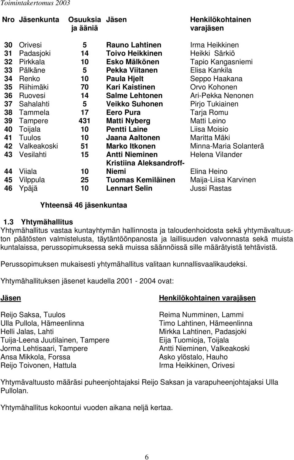 Veikko Suhonen Pirjo Tukiainen 38 Tammela 17 Eero Pura Tarja Romu 39 Tampere 431 Matti Nyberg Matti Leino 40 Toijala 10 Pentti Laine Liisa Moisio 41 Tuulos 10 Jaana Aaltonen Maritta Mäki 42