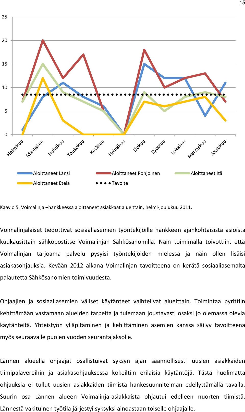 Näin toimimalla toivottiin, että Voimalinjan tarjoama palvelu pysyisi työntekijöiden mielessä ja näin ollen lisäisi asiakasohjauksia.