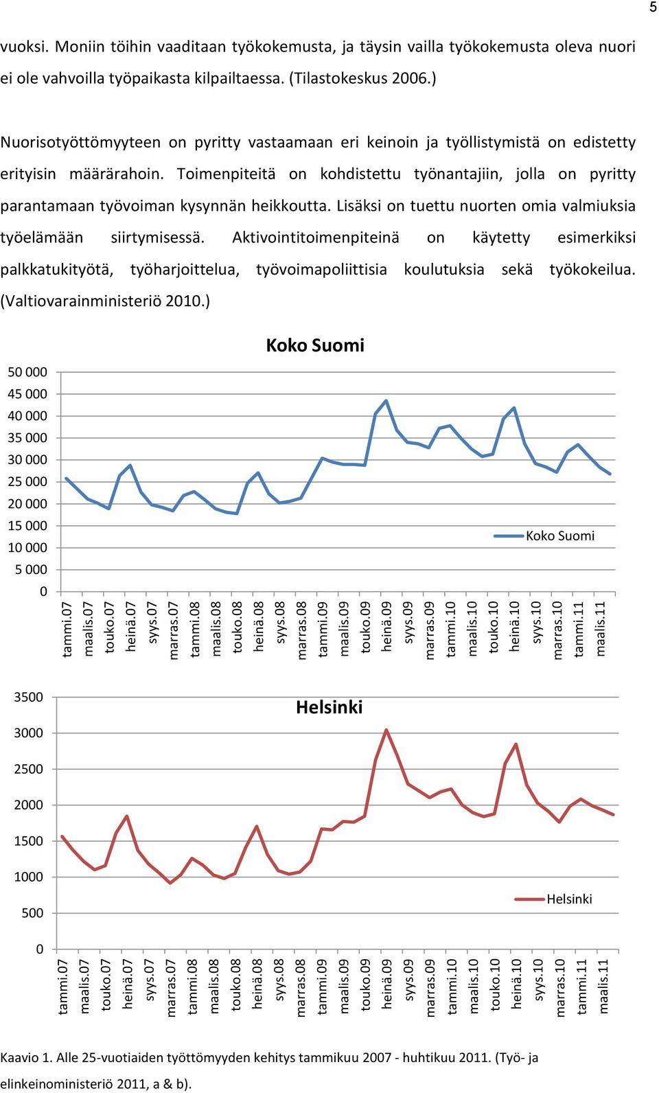 Moniin töihin vaaditaan työkokemusta, ja täysin vailla työkokemusta oleva nuori ei ole vahvoilla työpaikasta kilpailtaessa. (Tilastokeskus 2006.