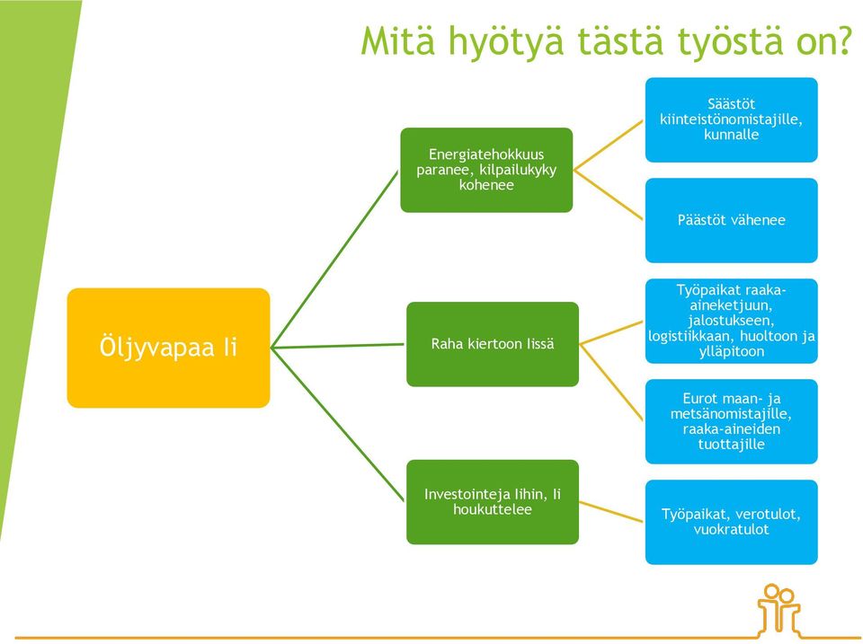 Päästöt vähenee Öljyvapaa Ii Raha kiertoon Iissä Työpaikat raakaaineketjuun, jalostukseen,