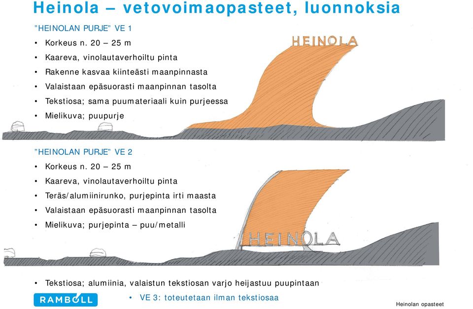 puumateriaali kuin purjeessa Mielikuva; puupurje HEINOLAN PURJE VE 2 Korkeus n.