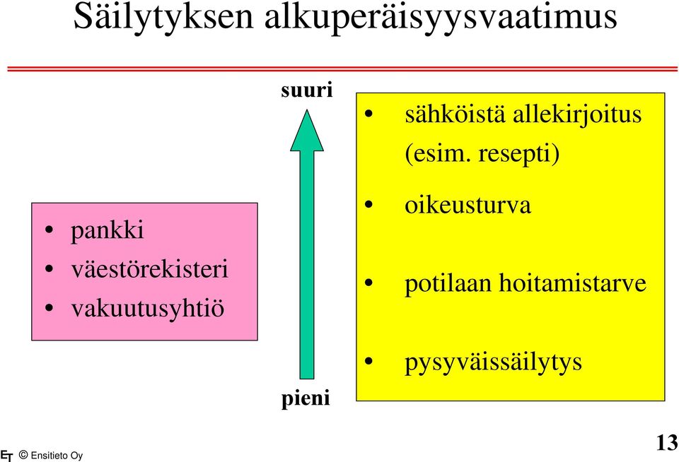 resepti) pankki väestörekisteri