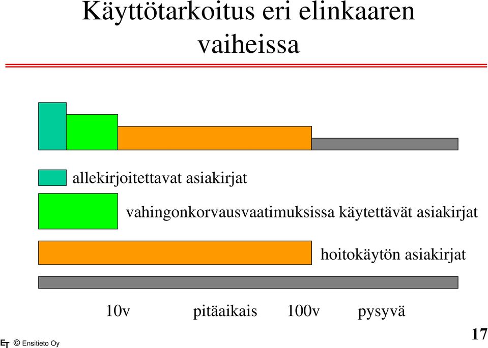 vahingonkorvausvaatimuksissa käytettävät
