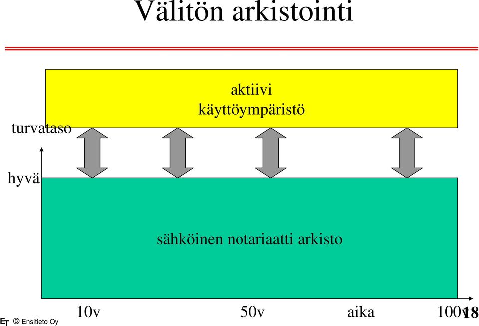 käyttöympäristö hyvä