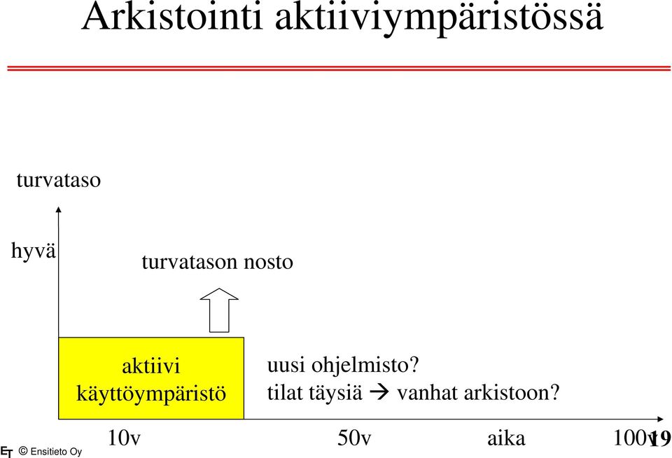 aktiivi käyttöympäristö uusi