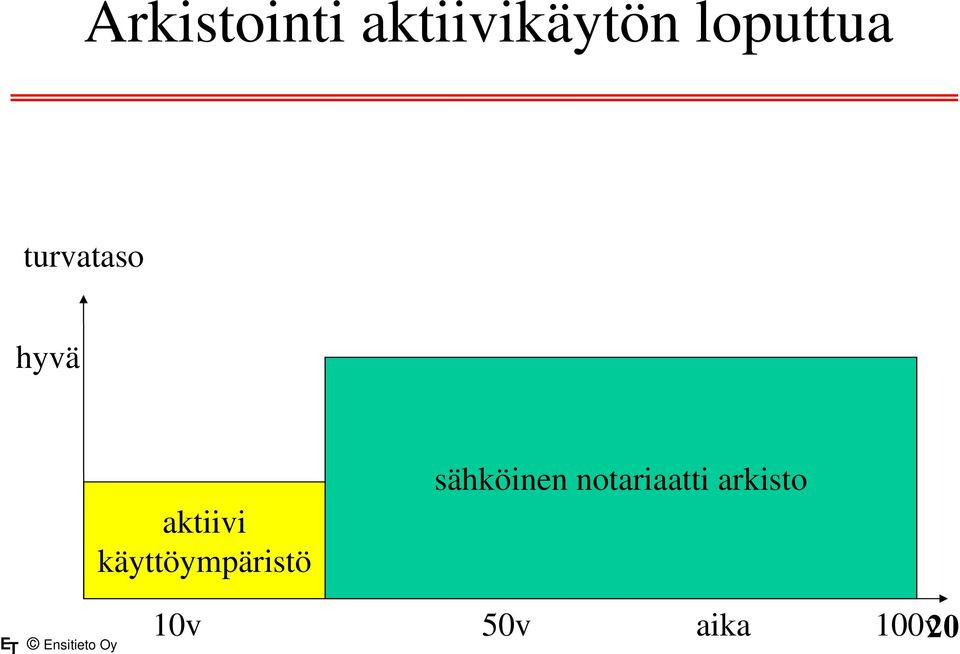 aktiivi käyttöympäristö