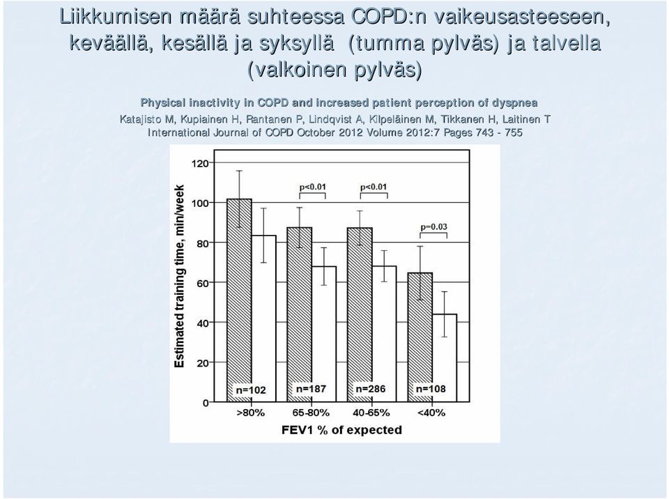 patient perception of dyspnea Katajisto M, Kupiainen H, Rantanen P, Lindqvist A, Kilpeläinen
