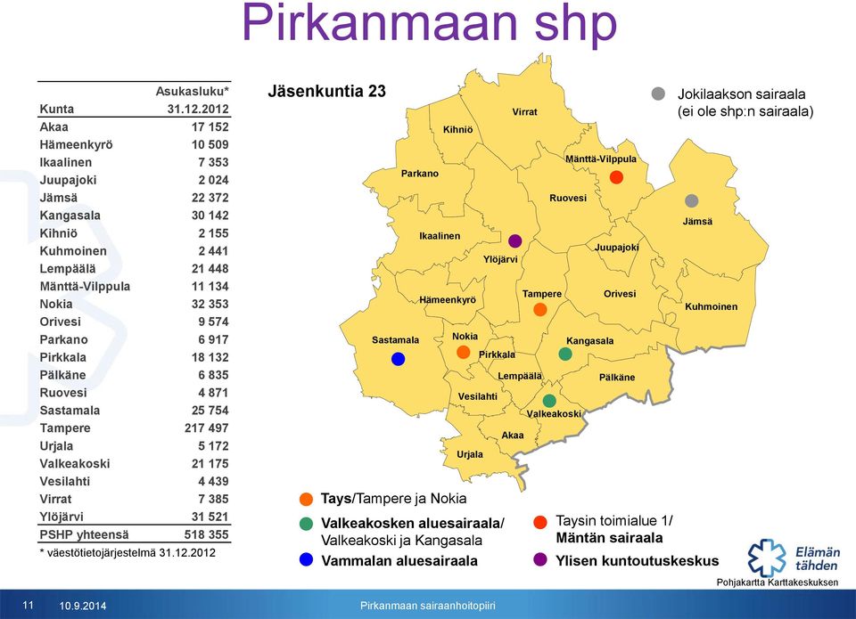 6 917 Pirkkala 18 132 Pälkäne 6 835 Ruovesi 4 871 Sastamala 25 754 Tampere 217 497 Urjala 5 172 Valkeakoski 21 175 Vesilahti 4 439 Virrat 7 385 Ylöjärvi 31 521 PSHP yhteensä 518 355 *