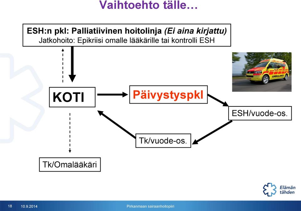 Epikriisi omalle lääkärille tai kontrolli ESH KOTI