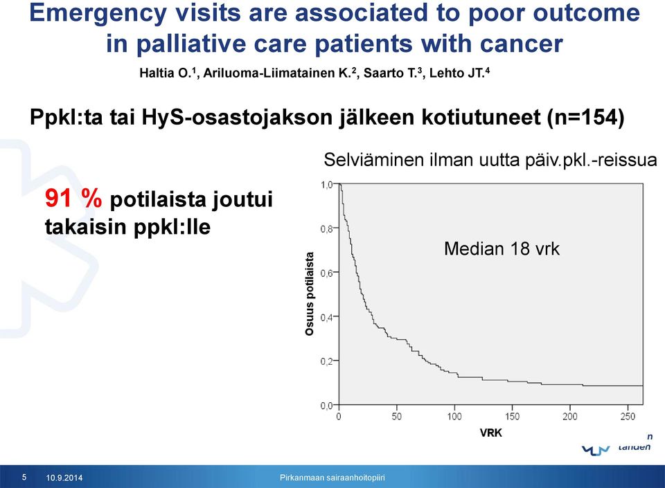 4 Ppkl:ta tai HyS-osastojakson jälkeen kotiutuneet (n=154) Selviäminen ilman