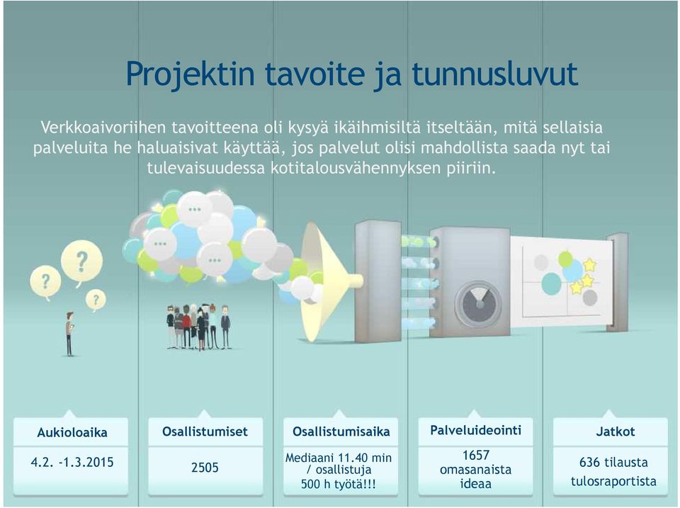 kotitalousvähennyksen piiriin. Aukioloaika Osallistumiset Osallistumisaika Palveluideointi Jatkot 4.2. -1.