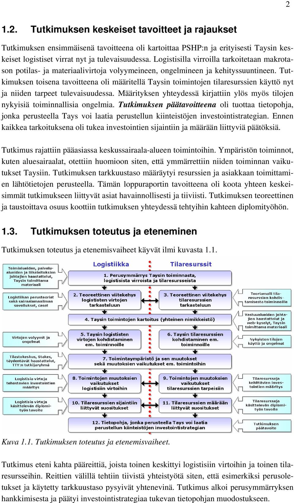 Tutkimuksen toisena tavoitteena oli määritellä Taysin toimintojen tilaresurssien käyttö nyt ja niiden tarpeet tulevaisuudessa.