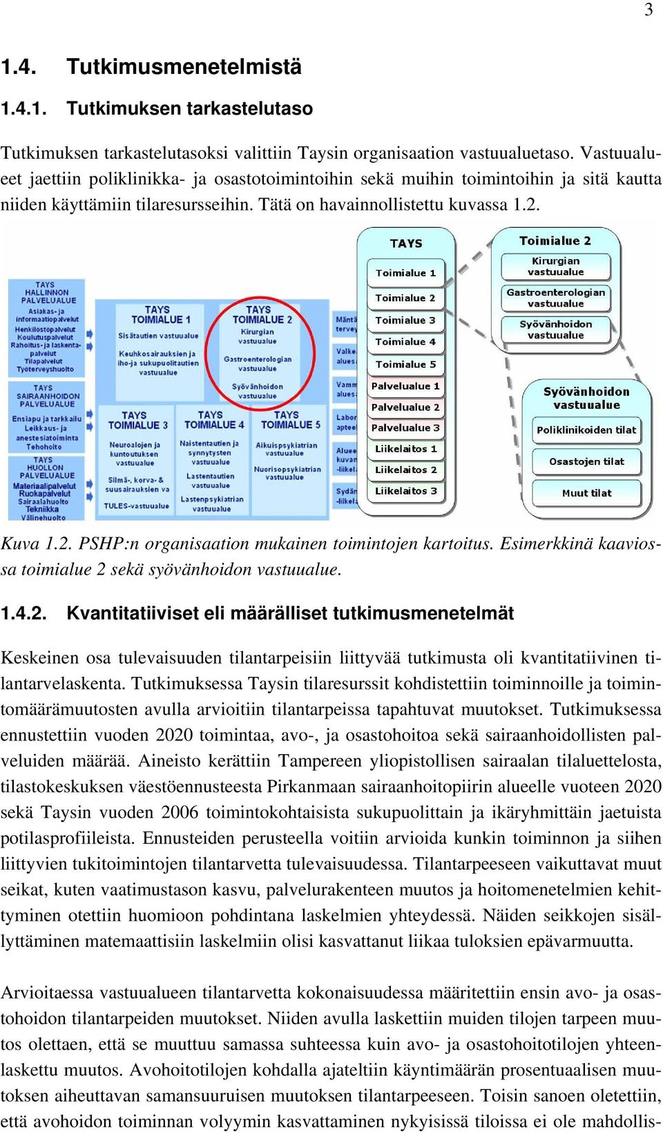 Kuva 1.2. PSHP:n organisaation mukainen toimintojen kartoitus. Esimerkkinä kaaviossa toimialue 2 sekä syövänhoidon vastuualue. 1.4.2. Kvantitatiiviset eli määrälliset tutkimusmenetelmät Keskeinen osa tulevaisuuden tilantarpeisiin liittyvää tutkimusta oli kvantitatiivinen tilantarvelaskenta.