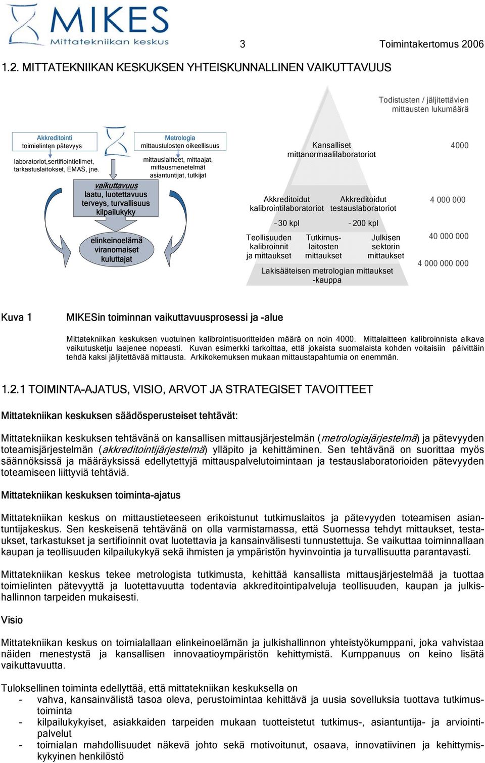 MITTATEKNIIKAN KESKUKSEN YHTEISKUNNALLINEN VAIKUTTAVUUS Todistusten / jäljitettävien mittausten lukumäärä Akkreditointi toimielinten pätevyys laboratoriot,sertifiointielimet, tarkastuslaitokset,