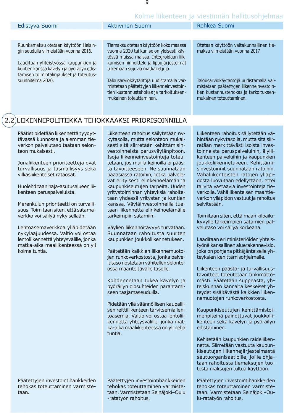 Tiemaksu otetaan käyttöön koko maassa vuonna 2020 tai kun se on yleisesti käytössä muissa maissa. Integroidaan liikkumisen hinnoittelu ja lippujärjestelmät tukemaan sujuvia matkaketjuja.