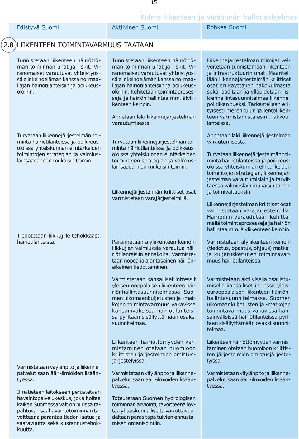 Turvataan liikennejärjestelmän toiminta häiriötilanteissa ja poikkeusoloissa yhteiskunnan elintärkeiden toimintojen strategian ja valmiuslainsäädännön mukaisin toimin.