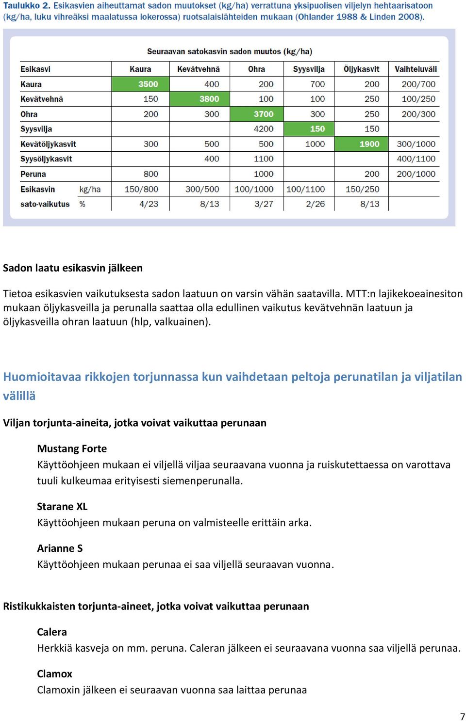 Huomioitavaa rikkojen torjunnassa kun vaihdetaan peltoja perunatilan ja viljatilan välillä Viljan torjunta-aineita, jotka voivat vaikuttaa perunaan Mustang Forte Käyttöohjeen mukaan ei viljellä