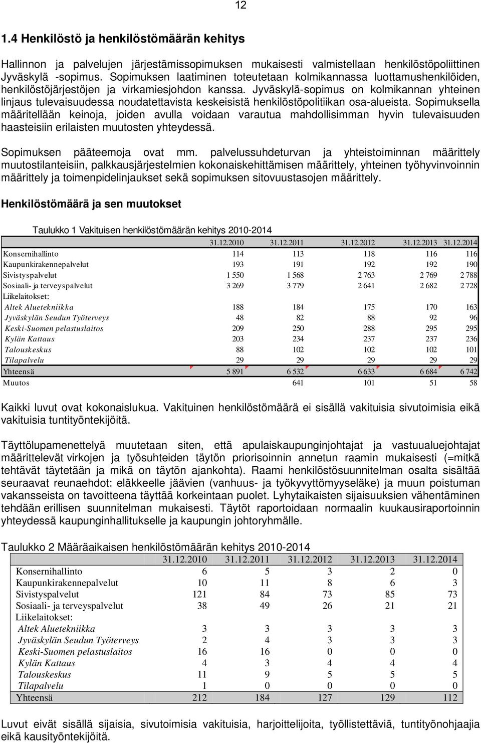 Jyväskylä-sopimus on kolmikannan yhteinen linjaus tulevaisuudessa noudatettavista keskeisistä henkilöstöpolitiikan osa-alueista.