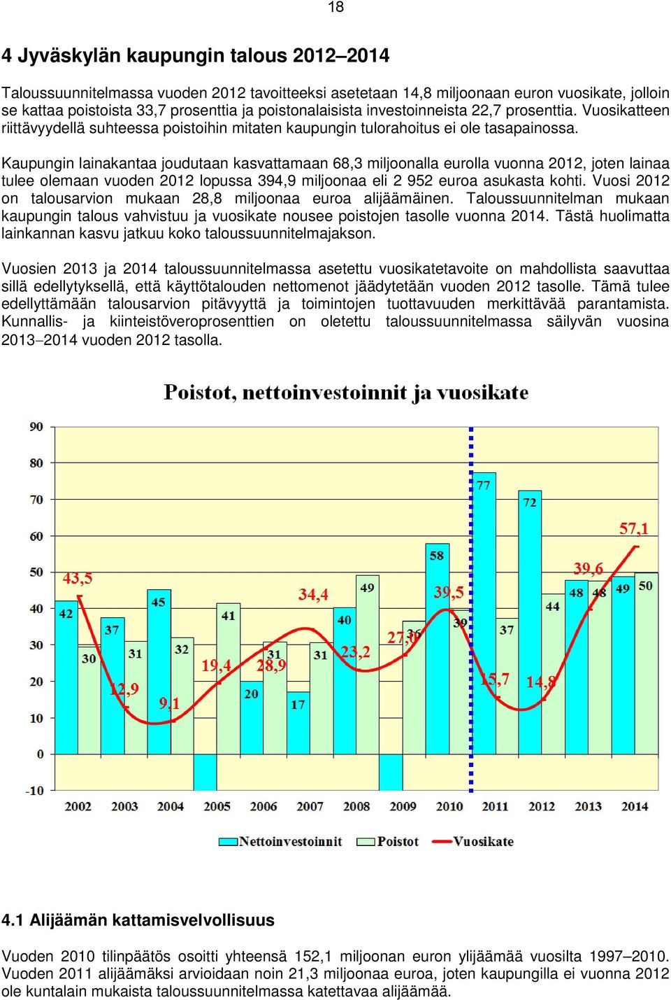 Kaupungin lainakantaa joudutaan kasvattamaan 68,3 miljoonalla eurolla vuonna 2012, joten lainaa tulee olemaan vuoden 2012 lopussa 394,9 miljoonaa eli 2 952 euroa asukasta kohti.