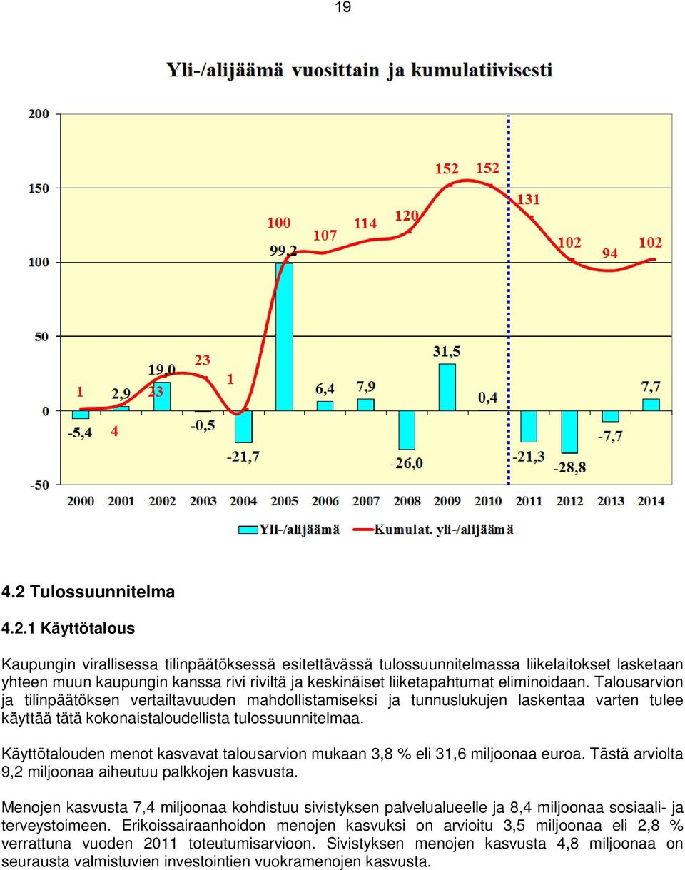 1 Käyttötalous Kaupungin virallisessa tilinpäätöksessä esitettävässä tulossuunnitelmassa liikelaitokset lasketaan yhteen muun kaupungin kanssa rivi riviltä ja keskinäiset liiketapahtumat eliminoidaan.