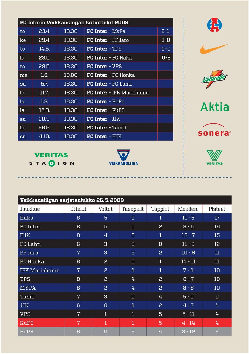 10. 18.30 FC Inter HJK Veikkausliigan sarjataulukko 26. 5.