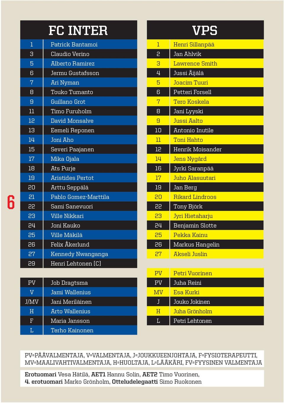 Nwanganga 29 Henri Lehtonen [C] PV Job Dragtsma V Jami Wallenius J/MV Jani Meriläinen H Arto Wallenius F Maria Jansson L Terho Kainonen VPS 1 Henri Sillanpää 2 Jan Ahlvik 3 Lawrence Smith 4 Jussi