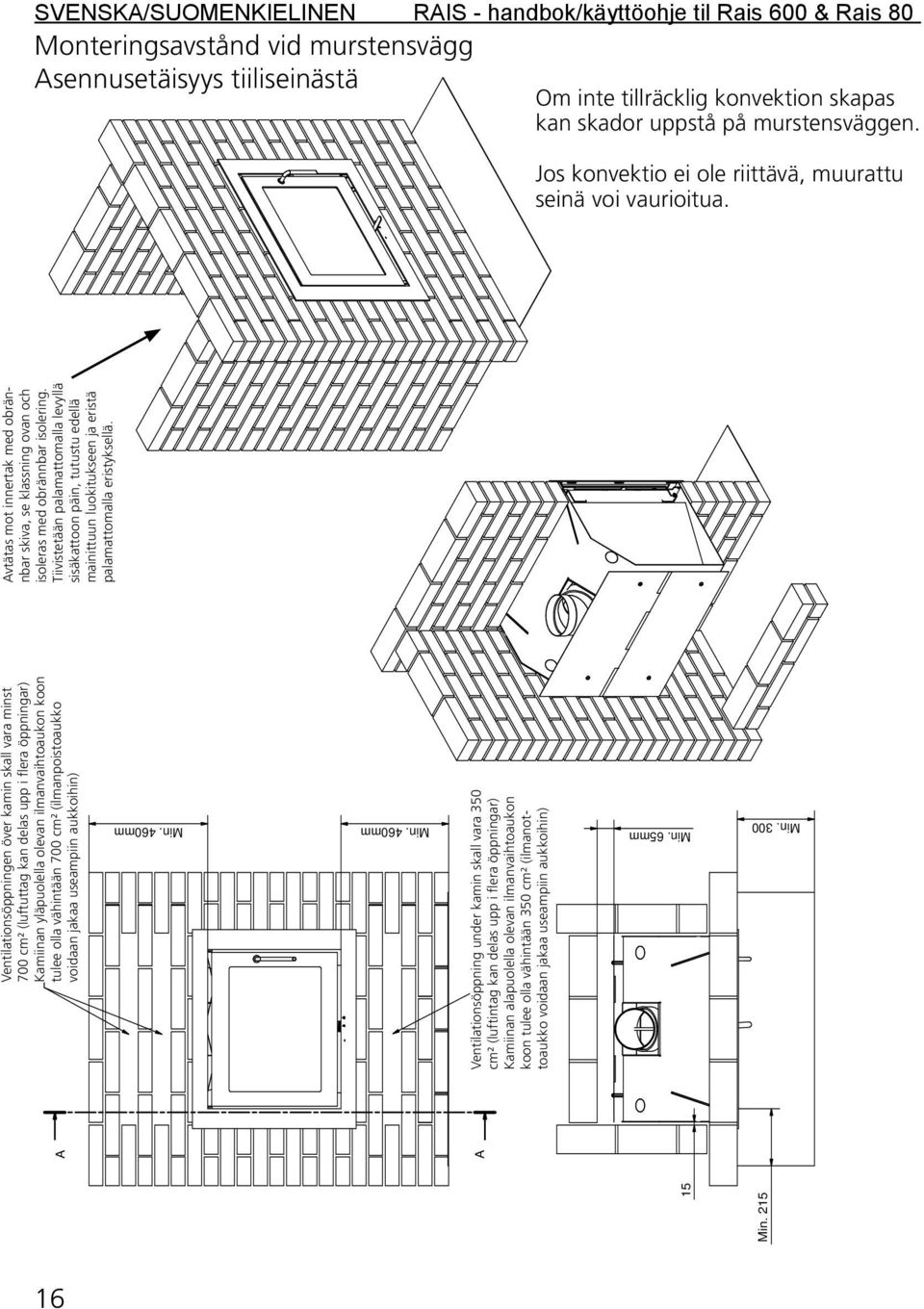 215 A A Ventilationsöppningen över kamin skall vara minst 700 cm² (luftuttag kan delas upp i flera öppningar) Kamiinan Min.