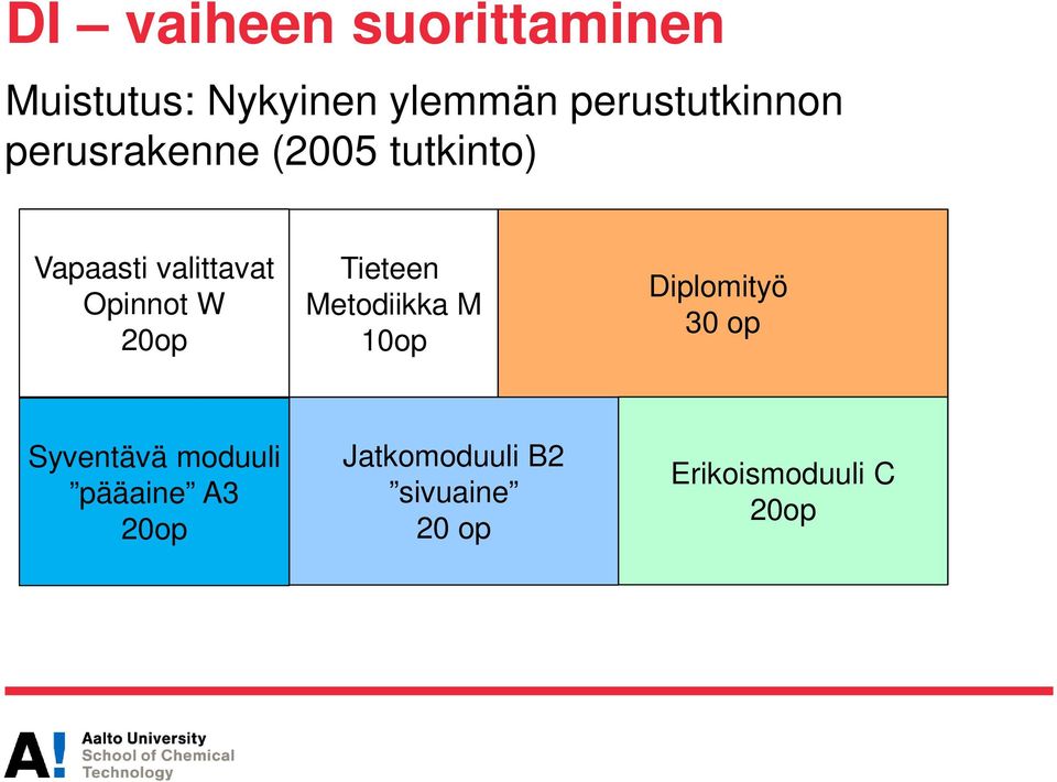 valittavat Opinnot W Tieteen Metodiikka M 10op Diplomityö 30