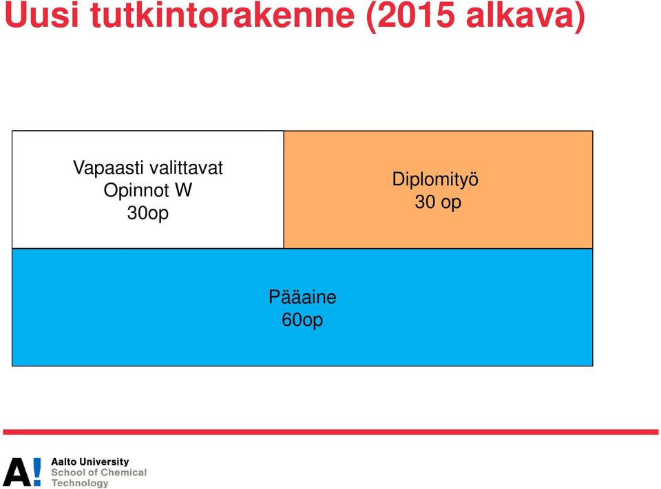 valittavat Opinnot W