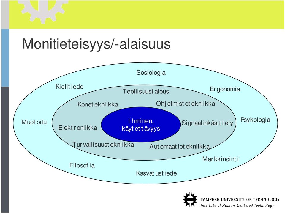 Elektroniikka Ihminen, käytettävyys Signaalinkäsittely Psykologia