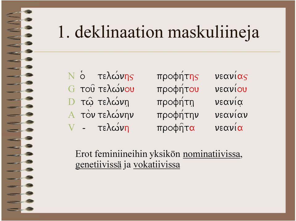 A to\n telw&nhn profh/thn neani/an V - telw/nh profh=ta neani/a