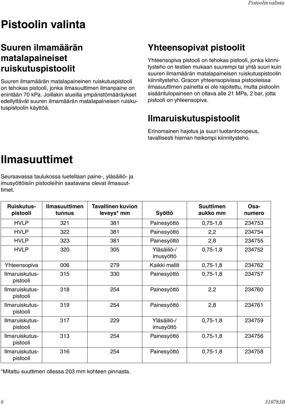 Yhteensopivat pistoolit Yhteensopiva pistooli on tehokas pistooli, jonka kiinnitysteho on testien mukaan suurempi tai yhtä suuri kuin suuren ilmamäärän matalapaineisen ruiskutuspistoolin