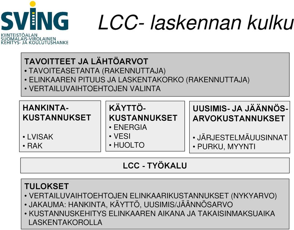 - TYÖKALU UUSIMIS- JA JÄÄNNÖS- ARVOKUSTANNUKSET JÄRJESTELMÄUUSINNAT PURKU, MYYNTI TULOKSET VERTAILUVAIHTOEHTOJEN