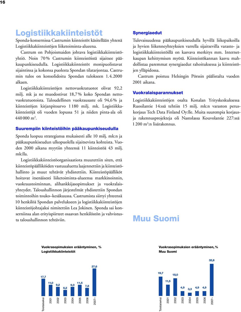 Castrumin tulos on konsolidoitu Spondan tulokseen 1. 4. 2000 alkaen. Logistiikkakiinteistöjen nettovuokratuotot olivat 92,2 milj. mk ja ne muodostivat 18,7 % koko Spondan nettovuokratuotoista.