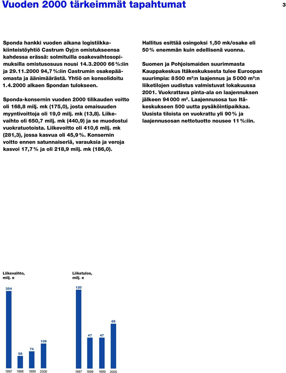 mk (175,0), josta omaisuuden myyntivoittoja oli 19,0 milj. mk (13,8). Liikevaihto oli 650,7 milj. mk (440,9) ja se muodostui vuokratuotoista. Liikevoitto oli 410,6 milj.