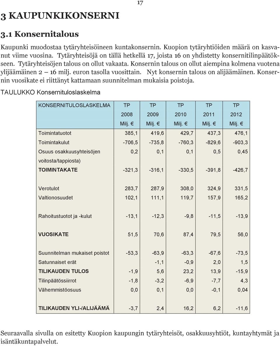 Konsernin talous on ollut aiempina kolmena vuotena ylijäämäinen 2 16 milj. euron tasolla vuosittain. Nyt konsernin talous on alijäämäinen.