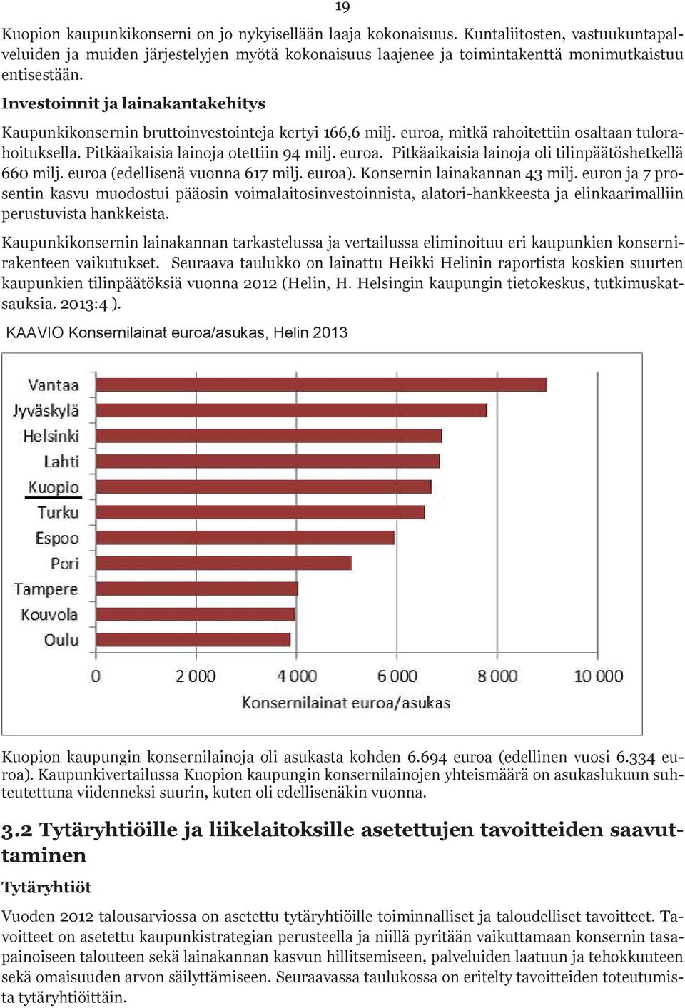 Investoinnit ja lainakantakehitys Kaupunkikonsernin bruttoinvestointeja kertyi 166,6 milj. euroa, mitkä rahoitettiin osaltaan tulorahoituksella. Pitkäaikaisia lainoja otettiin 94 milj. euroa. Pitkäaikaisia lainoja oli tilinpäätöshetkellä 660 milj.