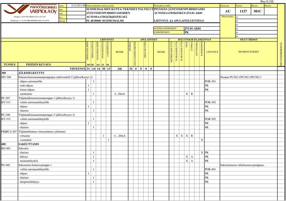 ..20mA X B PU-307 Ylijäämälietemammutpumppu 1 (jälkiselkeytys 1) KV-311 - valittu automaattikäytölle 1 POK-3 - ohjaus 1 - tilatieto 1 PU-308 Ylijäämälietemammutpumppu 2 (jälkiselkeytys 2) KV-312